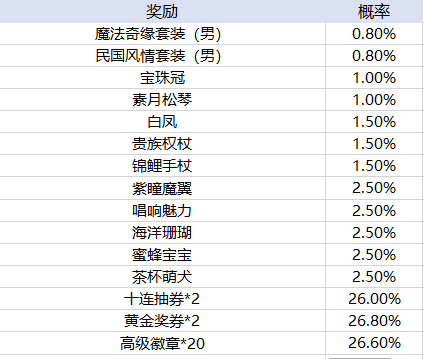 买球app软件下载官方版哪吒归来bt版游戏下载